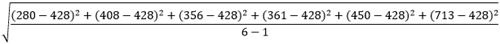 Standard deviation of points Standard deviation of points